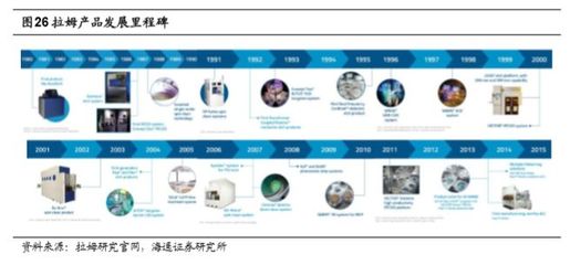 全球刻蝕設(shè)備技術(shù)開發(fā)深度分析